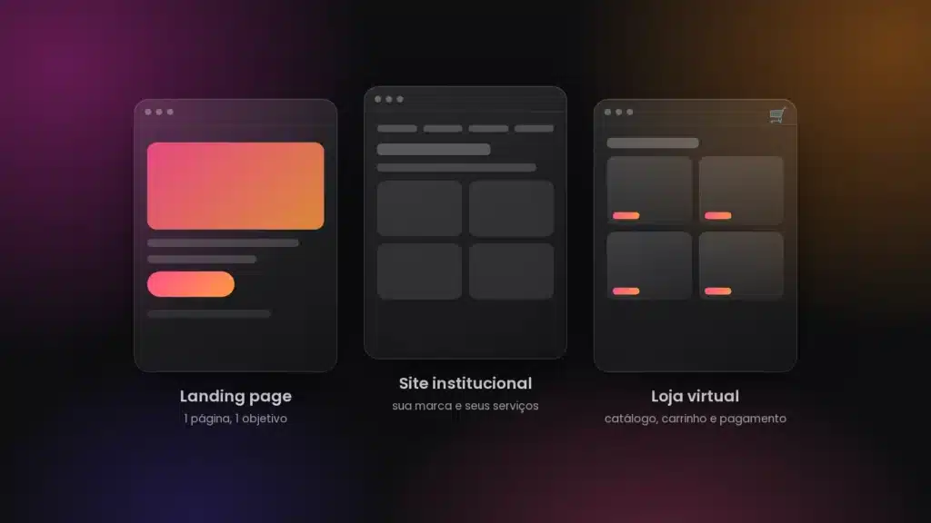 Três janelas de navegador lado a lado: landing page, site institucional e loja virtual