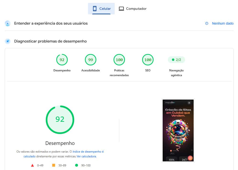 Relatório do Google PageSpeed Insights (celular) do site da CreativeFlux: desempenho 92, acessibilidade 99, práticas recomendadas 100 e SEO 100