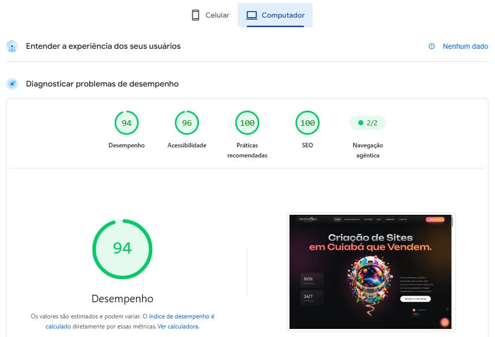 Relatório do Google PageSpeed Insights (computador) do site da CreativeFlux: desempenho 94, acessibilidade 96, práticas recomendadas 100 e SEO 100